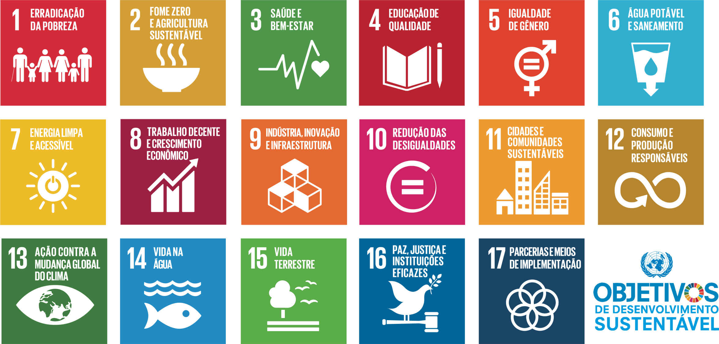 Objetivos de Desenvolvimento Sustentável